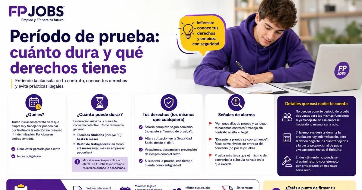 Período de prueba: cuánto dura y qué derechos tienes